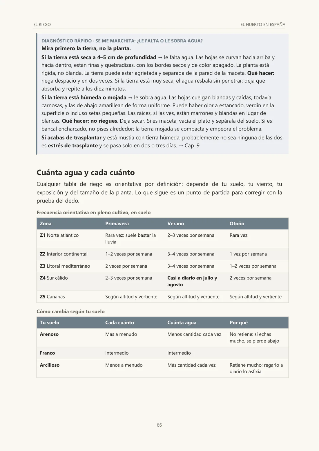 Página del capítulo 14: diagnóstico por síntomas
